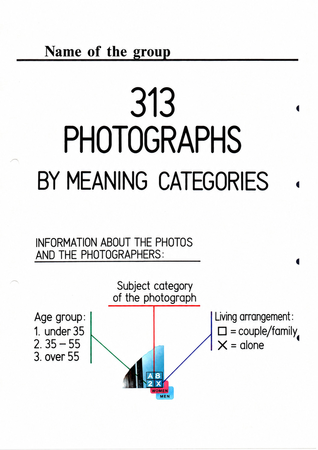 Example page illustrating the classification of the 313 photographs. The image explains the codes used for each photograph: meaning category, subject category, photographer’s gender, age group and living arrangement.